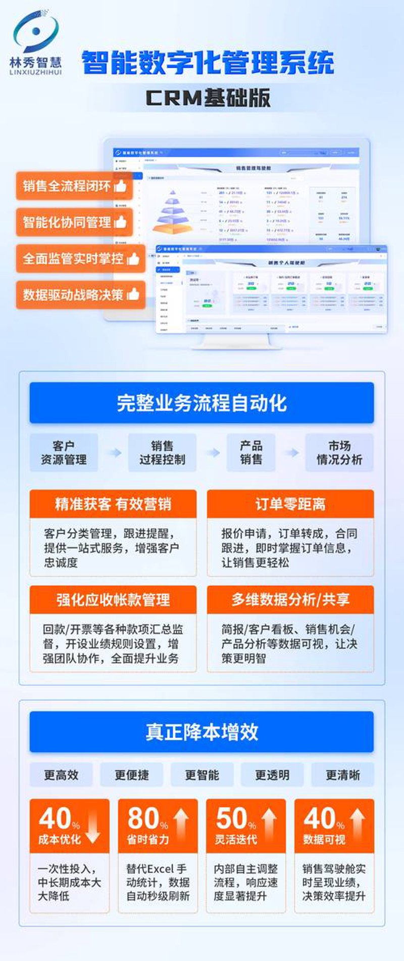企业网站建设引领数字化转型