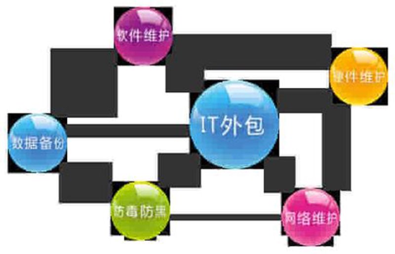 软件开发选购指南：选择最适合你的那一款