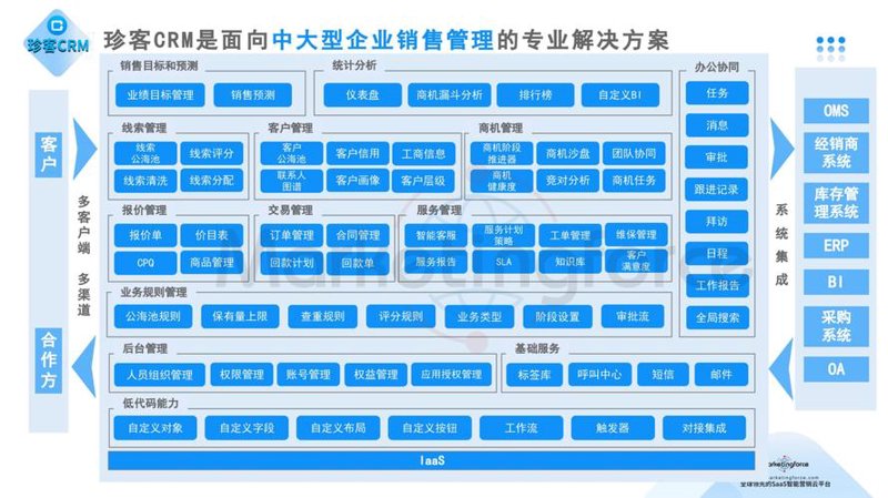 如何选购适合您的系统集成服务