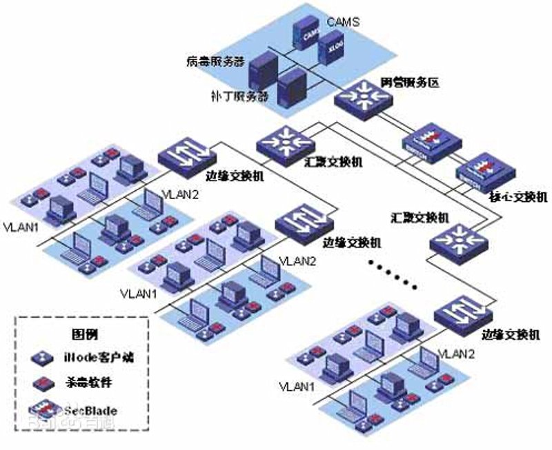 现代企业系统集成：连接未来