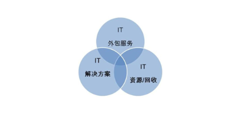 软件开发:开启数字化新时代的关键