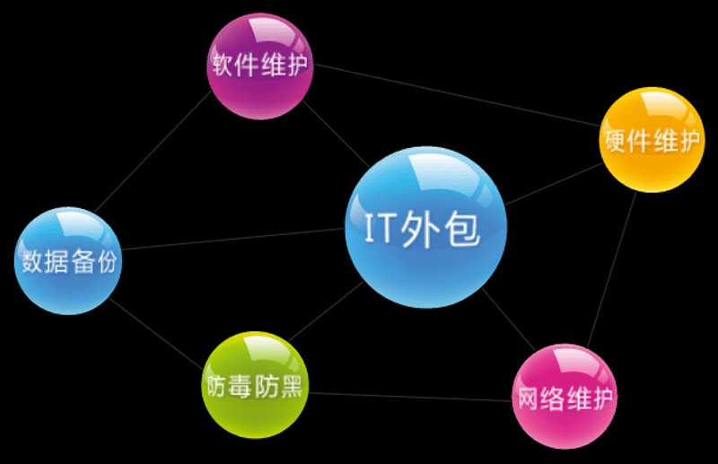 企业网站建设引领数字化转型